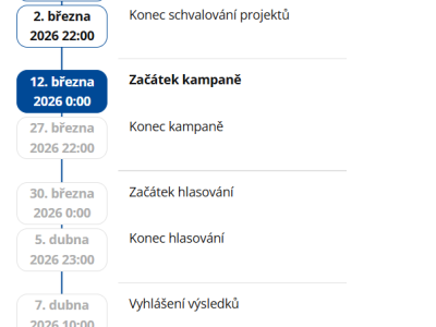 Participativní rozpočet 2025