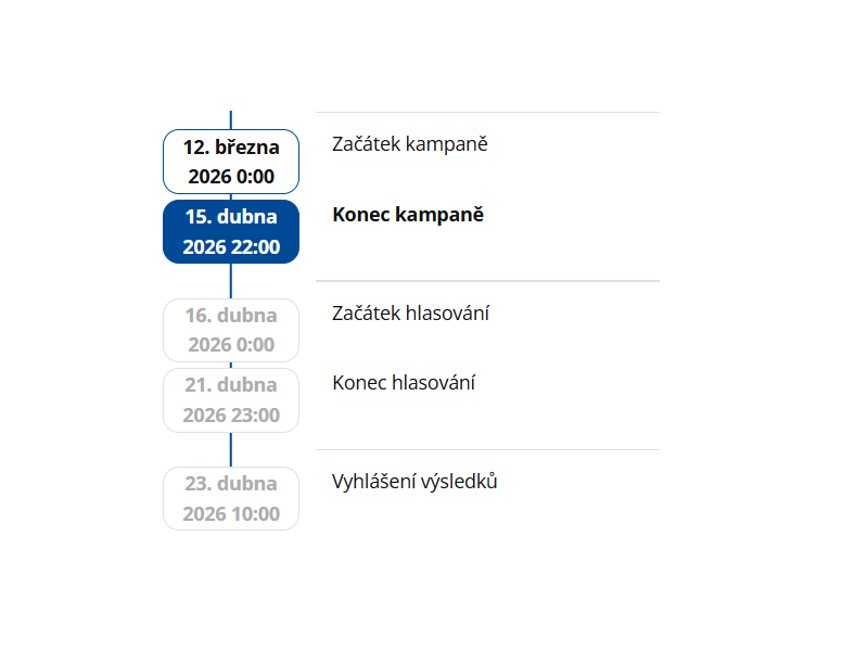 Participativní rozpočet 2025