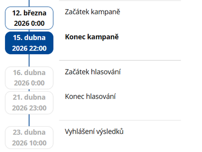 Participativní rozpočet 2025