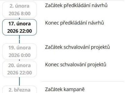 Participativní rozpočet 2025