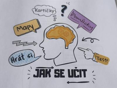 Efektivní učení ve 3. B