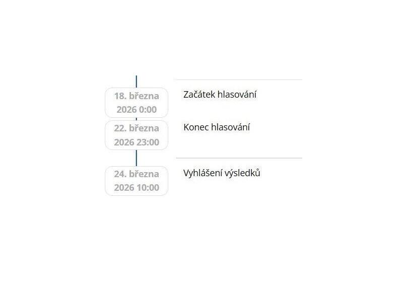 Participativní rozpočet 2025