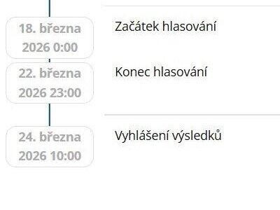 Participativní rozpočet 2025